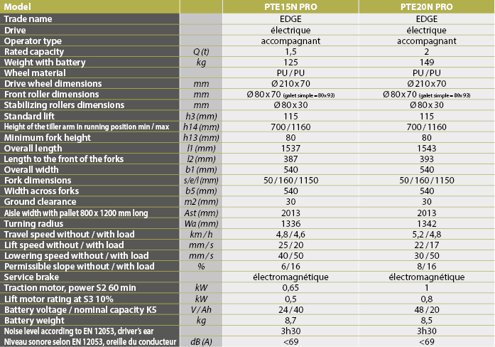 tabs - PTE15NPRO