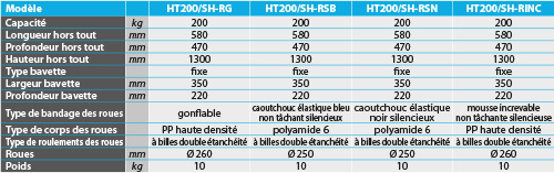 tabs - HT200-SH