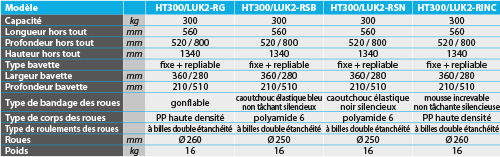 tabs - HT300-LUK2