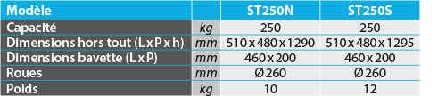 tabs - ST250N