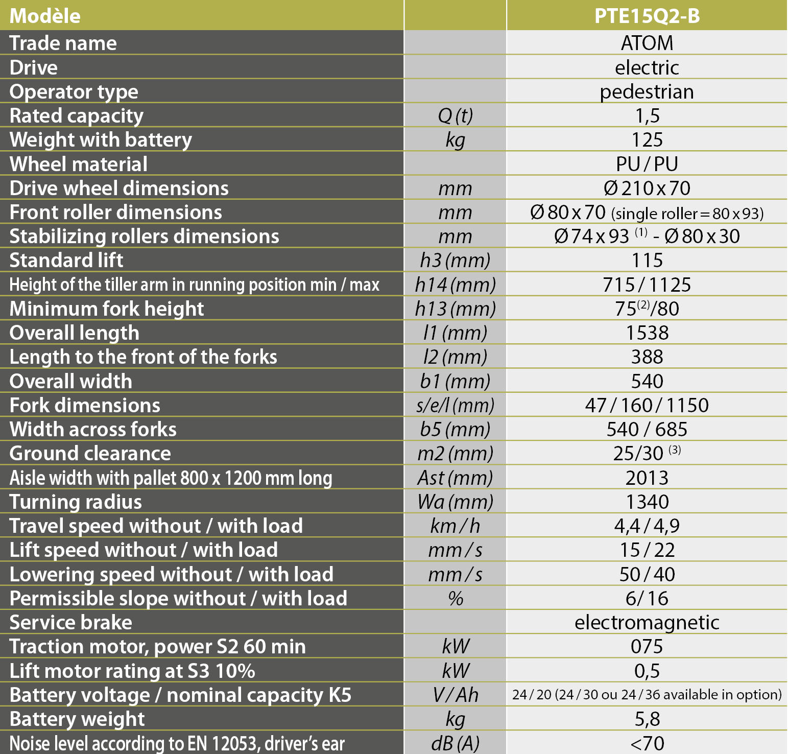 tabs - PTE15Q2-B