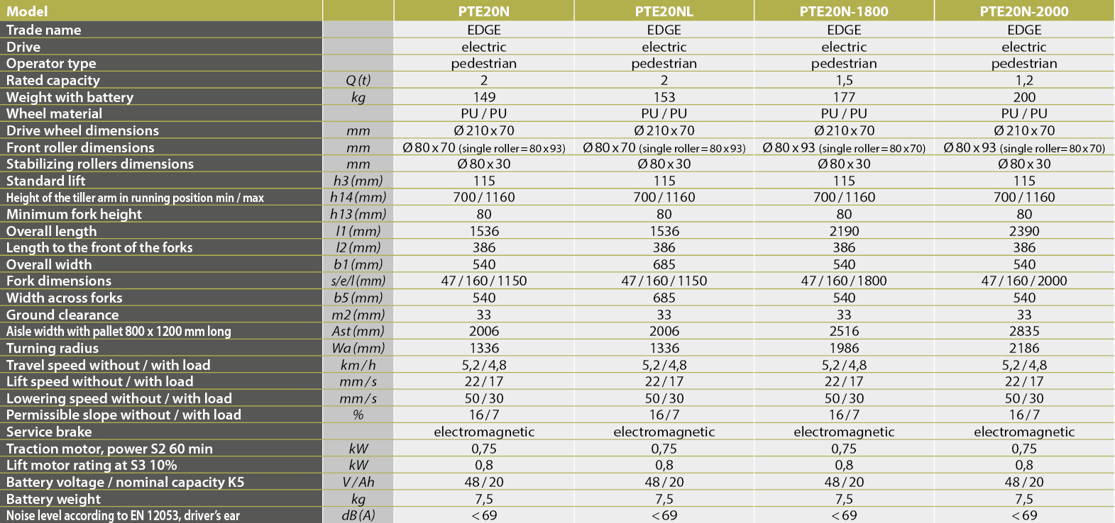 tabs - PTE20N