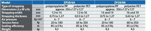 tabs - ZP28