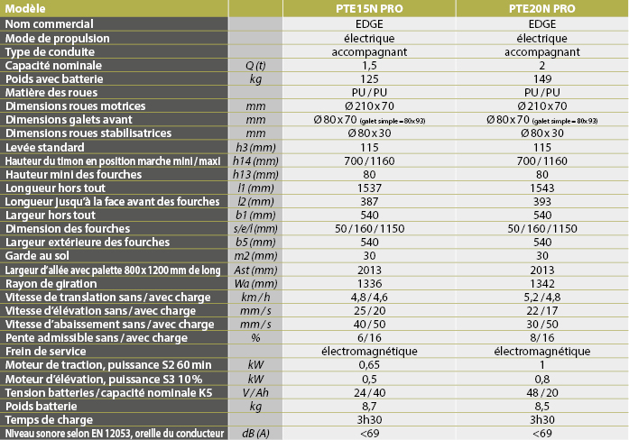 tabs - PTE15NPRO