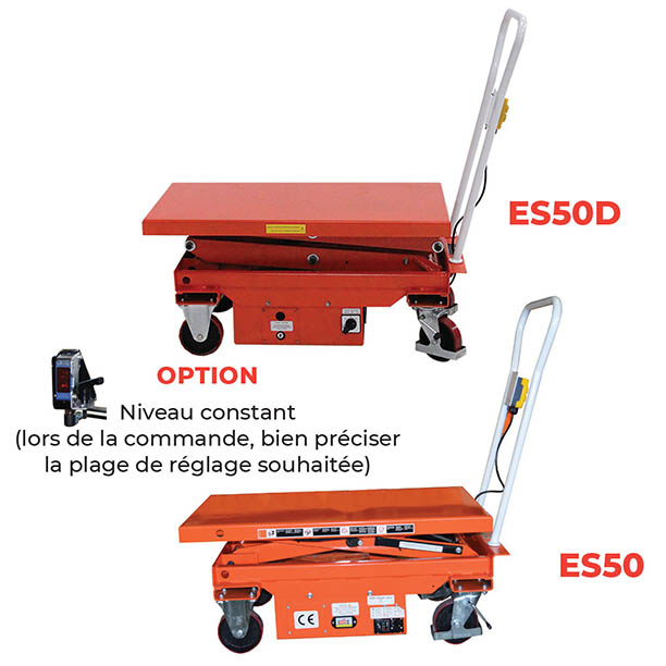 Stockman  Table élévatrice électrique 500 kg - HW501