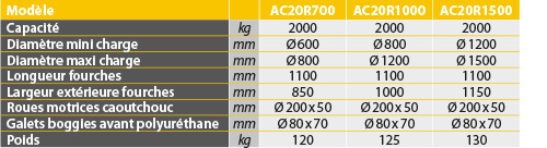 Transpalette manuel usage intensif - 2.5 tonnes - CBG25